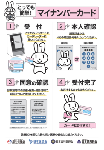 医療DX